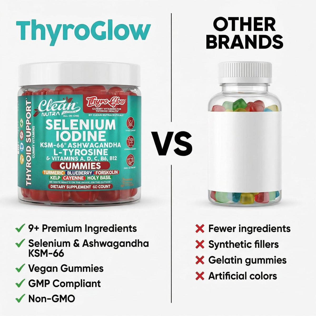 Thyroid Support Gummies Selenium Iodine Ashwagandha Turmeric Blueberry U3985