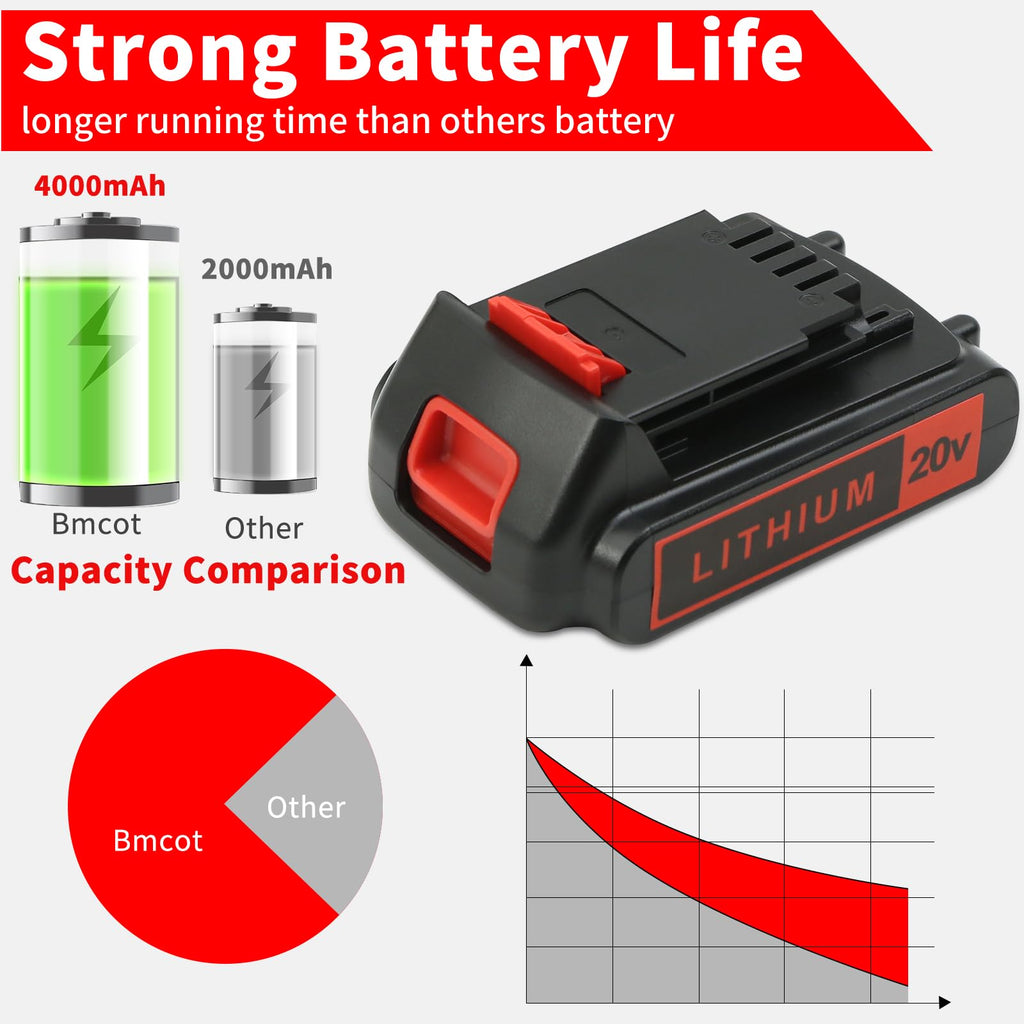 20V 4.0Ah Lithium Battery 2 Pack F761136
