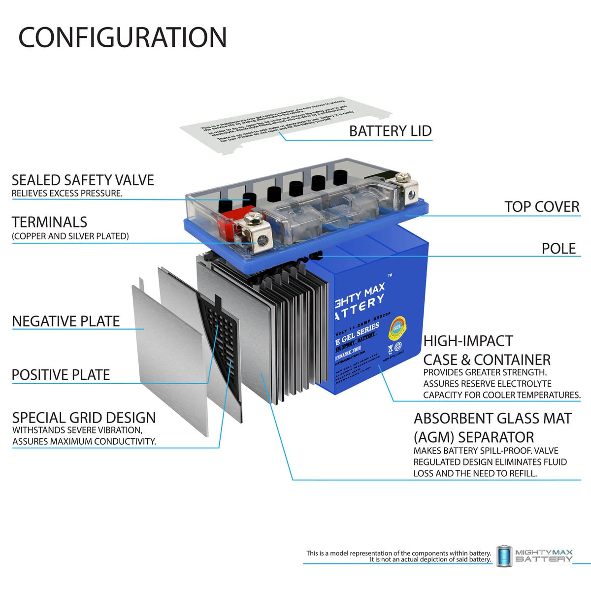 12V 11.2Ah GEL Battery I741
