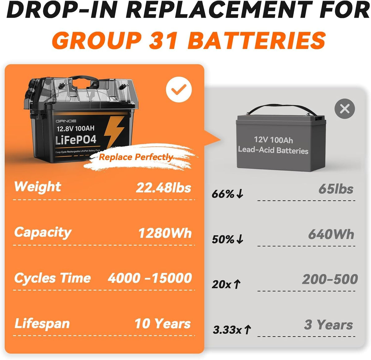 12V 100Ah LiFePO4 Lithium Battery 2-Pack J3932