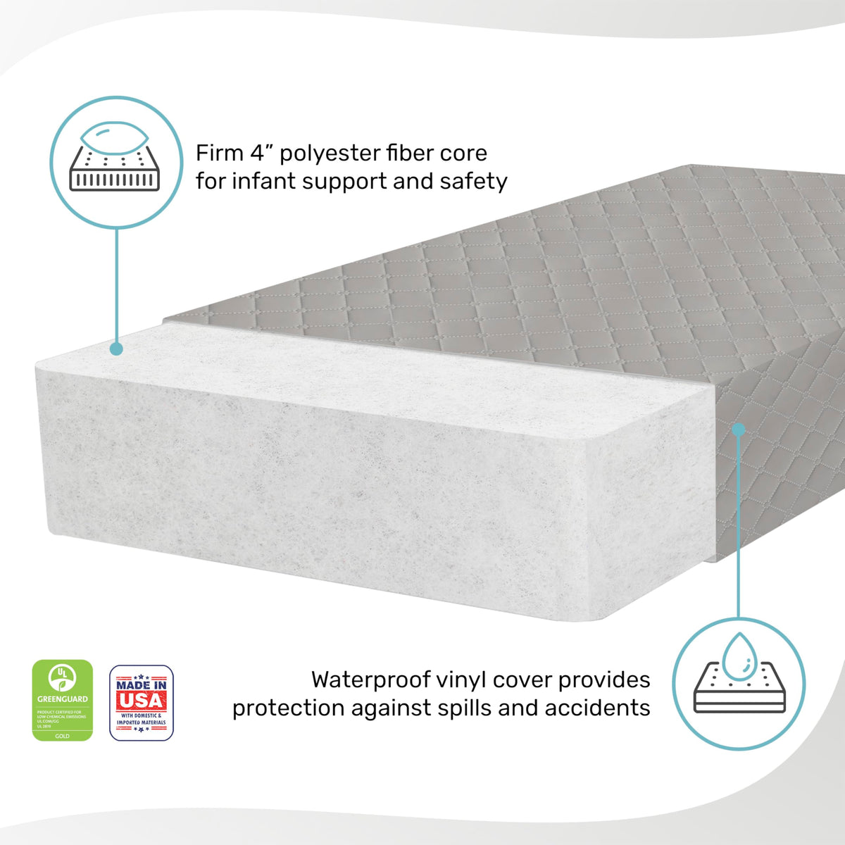 4” Firm Fiber Crib & Toddler Bed Mattress, Dual-Sided, Waterproof, Grey Embossed Vinyl Cover A9448