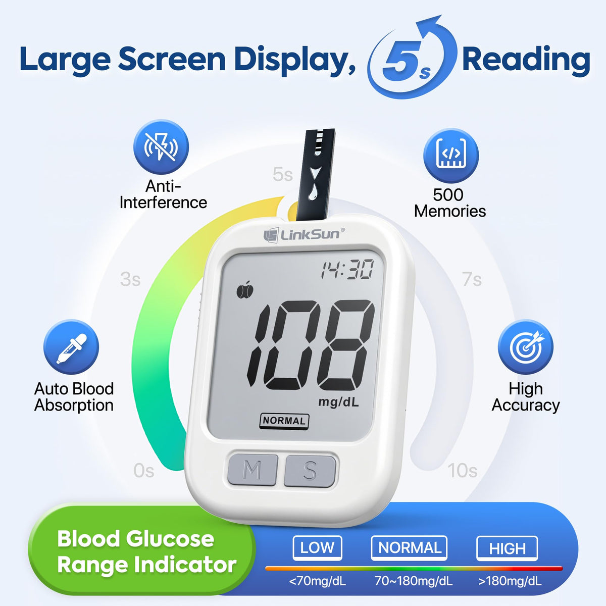 Glucose Monitor with 100 Strips & Safety Lancets D6591