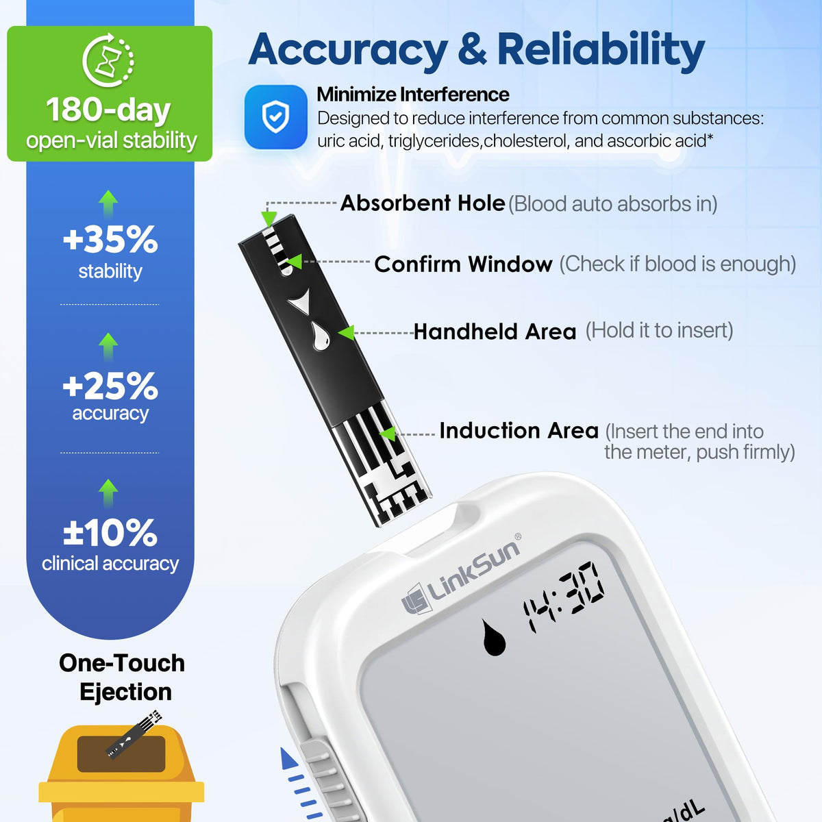 Glucose Monitor with 100 Strips & Safety Lancets D6591