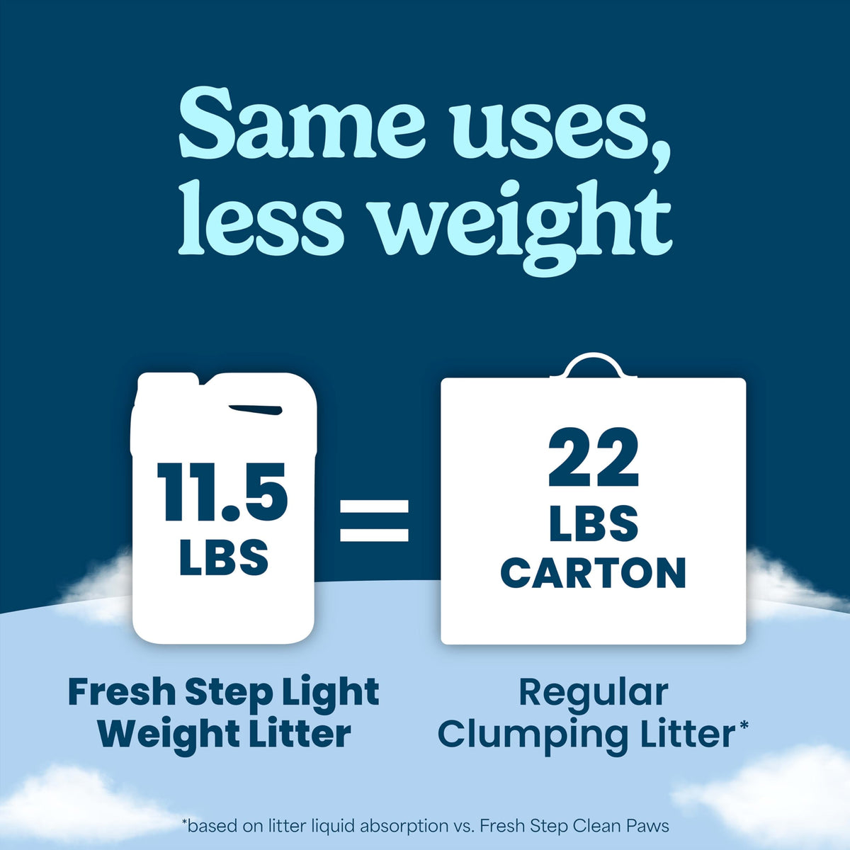 Light Weight Clumping Litter 11.5 lb. 2Pk P795
