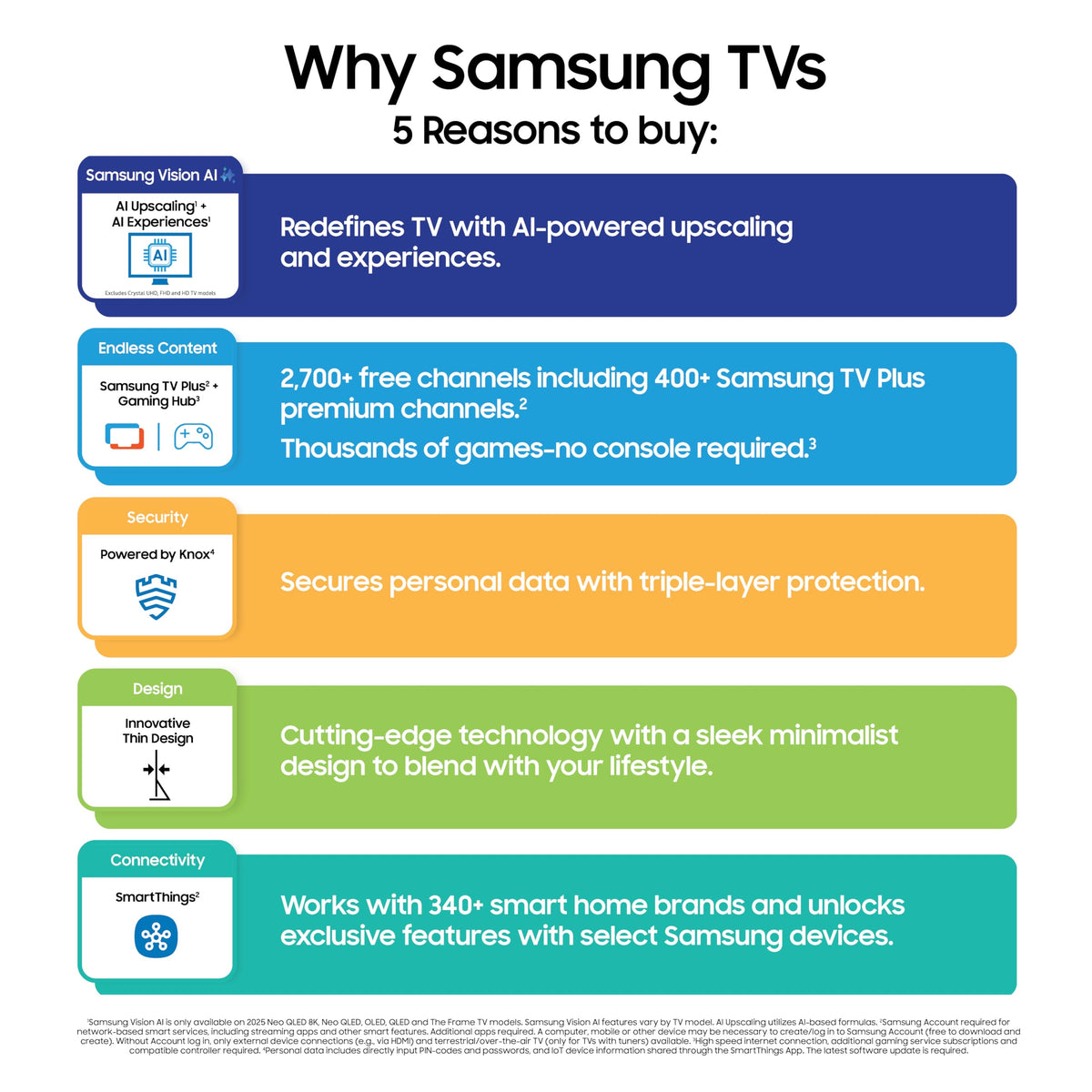 75-Inch 4K Mini LED Smart TV L65289
